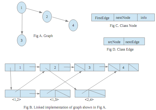 320_Implementation of graph.png